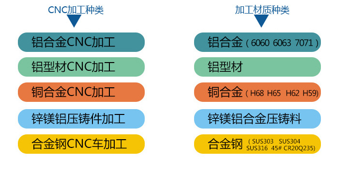 家源电话